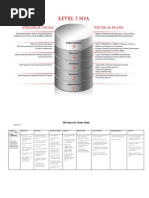 Oracle Soa Maturity Model Cheat Sheet