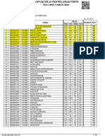 Daftar Nilai Hasil Ujian (6803-Kab. Tapin-nonTKB)