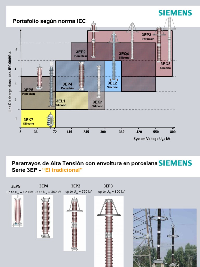 Presentación SIEMENS Pararrayos | PDF | Electromagnetismo | Electricidad