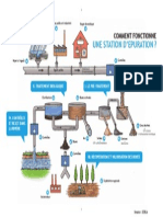 Le Fonctionnement D Une Station D Epuration 2014