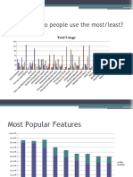 Which Tools Do People Use The Most/least?: Tool Usage