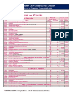 Notas de Corte Galicia 2016