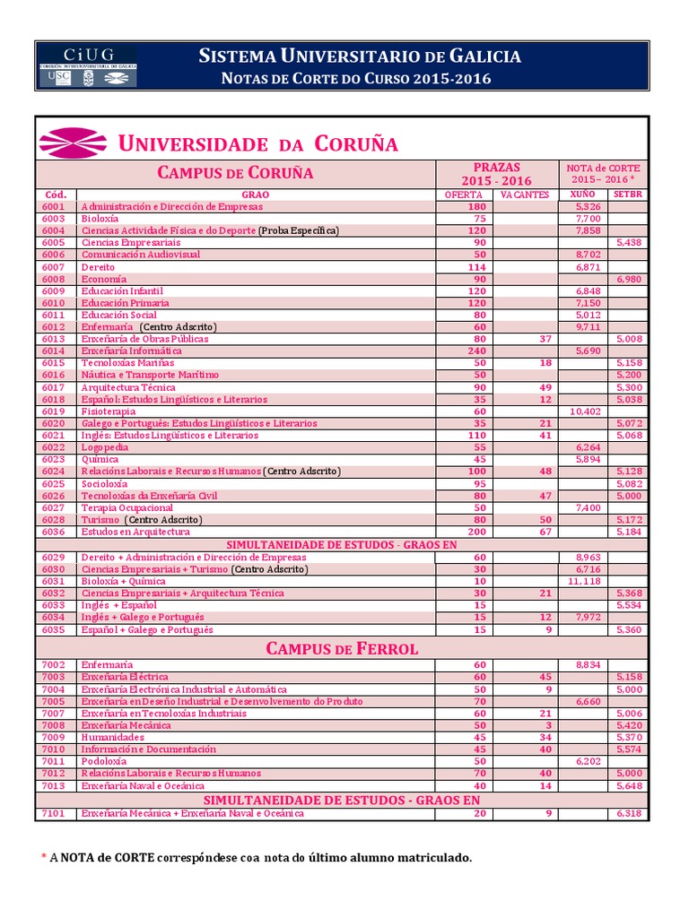 Universitat De Barcelona Notas De Corte