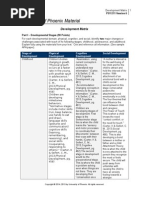 Module Plan | PDF | Career & Growth | Self-Improvement