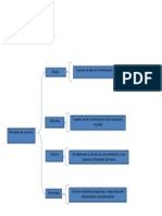 Formatos de Locucion