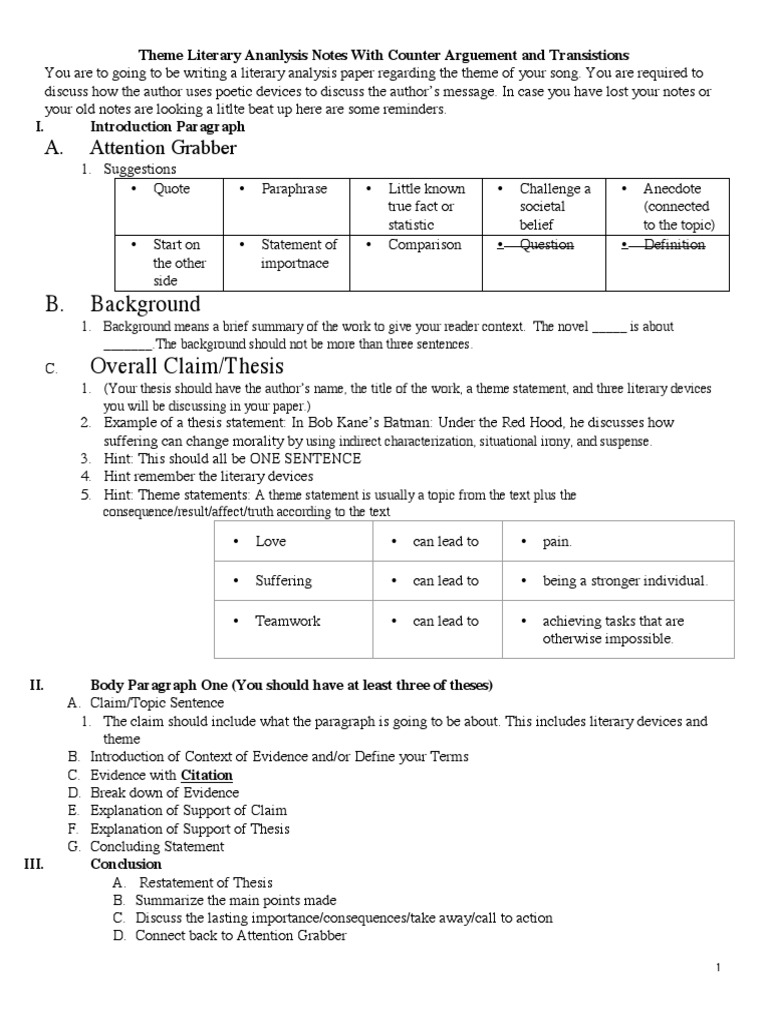 What is synthesis essay picture