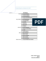 Regiones y subregiones de la OMT