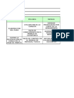 Matriz de Evaluacion de Riesgos Seguridad Manual