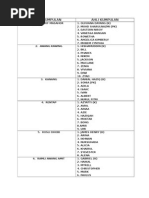 Nama Kumpulan Perkhemahan