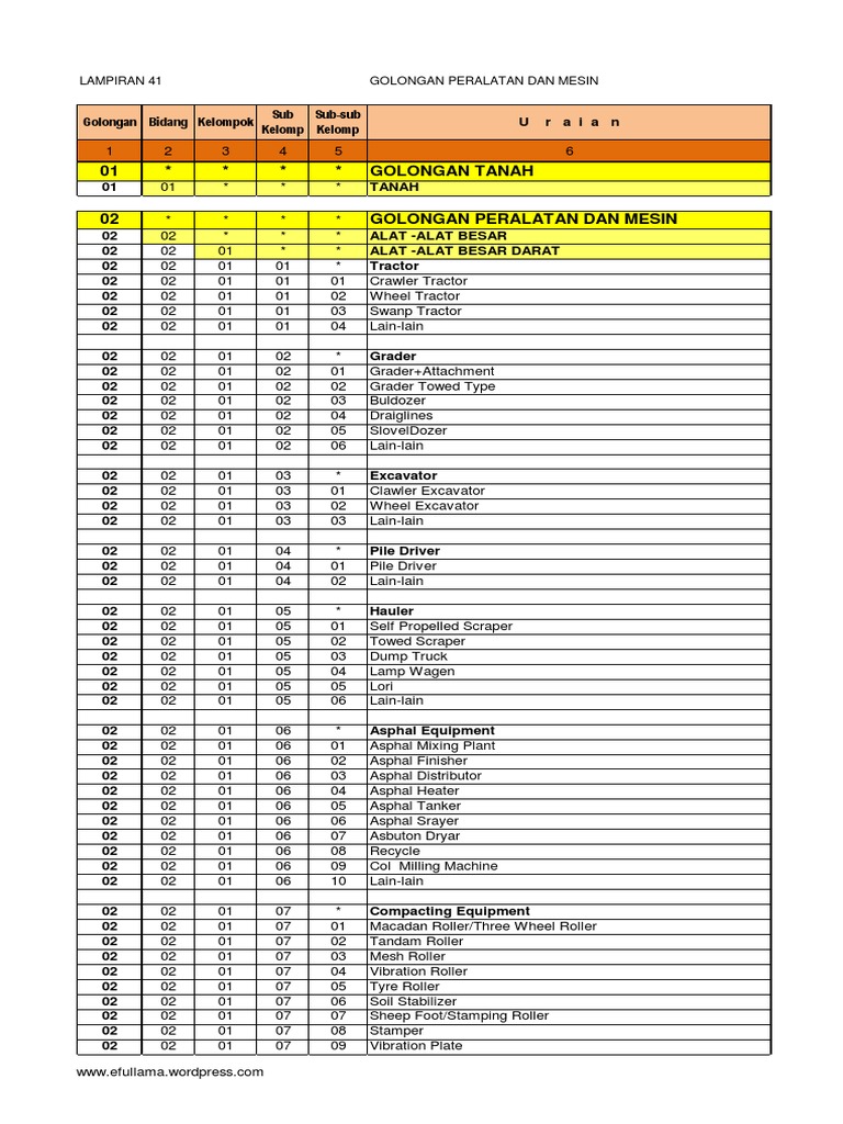 Kode Inventaris Barang 020210 Golongan Peralatan Dan Mesin PDF