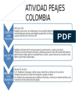 Normatividad Peajes Colombia