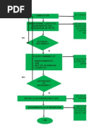 Metodología VVTT: Inspección y Procedimientos | PDF