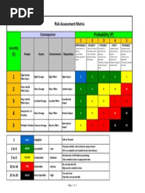 Risk Assessment Matrix