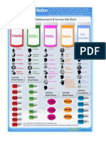 Nursing NCLEX Visuals