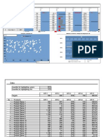 KPI Dashboard - Excel Model