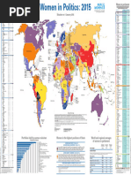 Women in politics 2015