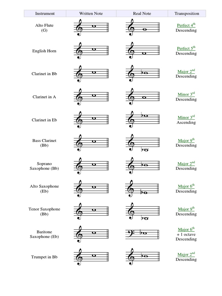 Instrument Transposition Chart Flutes, Saxophones, and