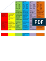 Knowledge L3/E Comprehension L4/D Application L5/C Analysis L6/B Synthesis L7/A Evaluation L8/A