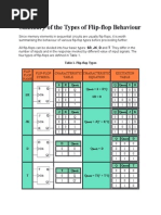 Summary of The Types of Flip