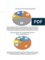 How Often Do You Read Magazines?: Yearly 11%