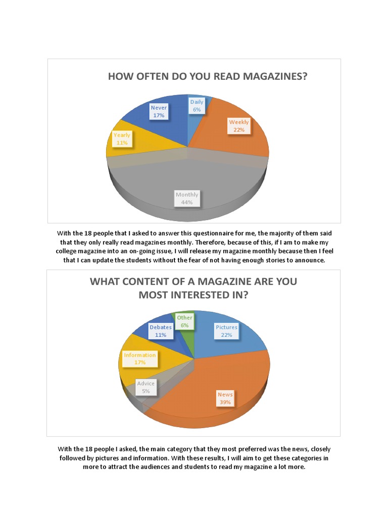 College Magazine Reader Survey Insights | PDF