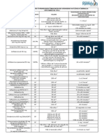 Diluição de medicamentos IV para pacientes cirúrgicos