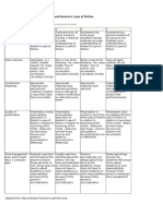 Rocket and Newtons Laws Project Rubric