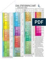 International Stratigraphic Chart: International Commission On Stratigraphy