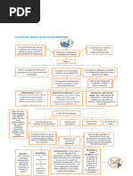 Flujograma Plan de formación -ACT 8.docx