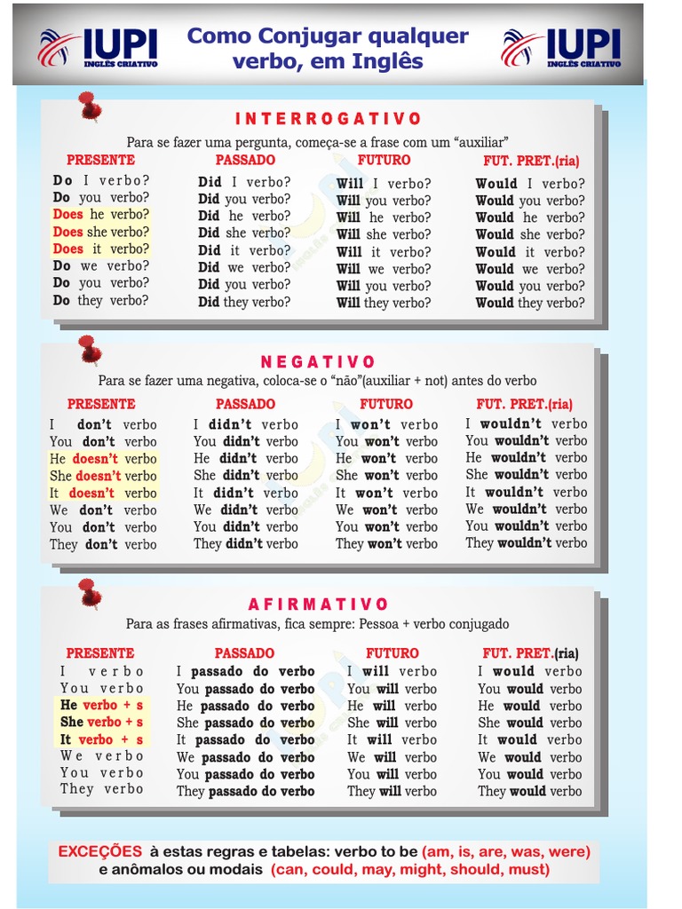 Tabela de Conjugação de Verbos em Inglês | PDF | Language Arts & Discipline