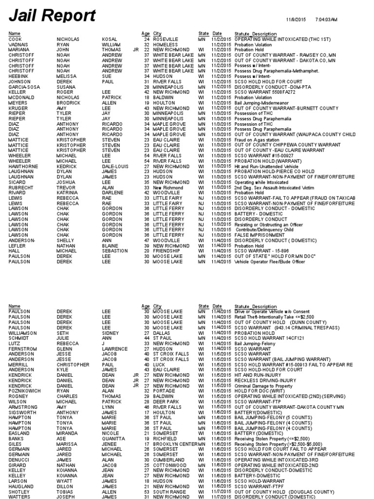 St. Croix County Jail Log Nov. 28, 2015 Criminal Justice Crime