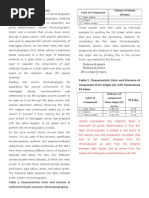 Download Thin Layer Chromatography and Column Chromatography Results and Discussion by Jennifer Heredia SN289133302 doc pdf