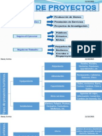 Tipos de Proyectos Turisticos
