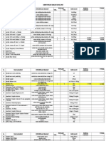 Permintaan Bahan Kimia & Praktikum Tahun2014-Sp Januari-Maret 14