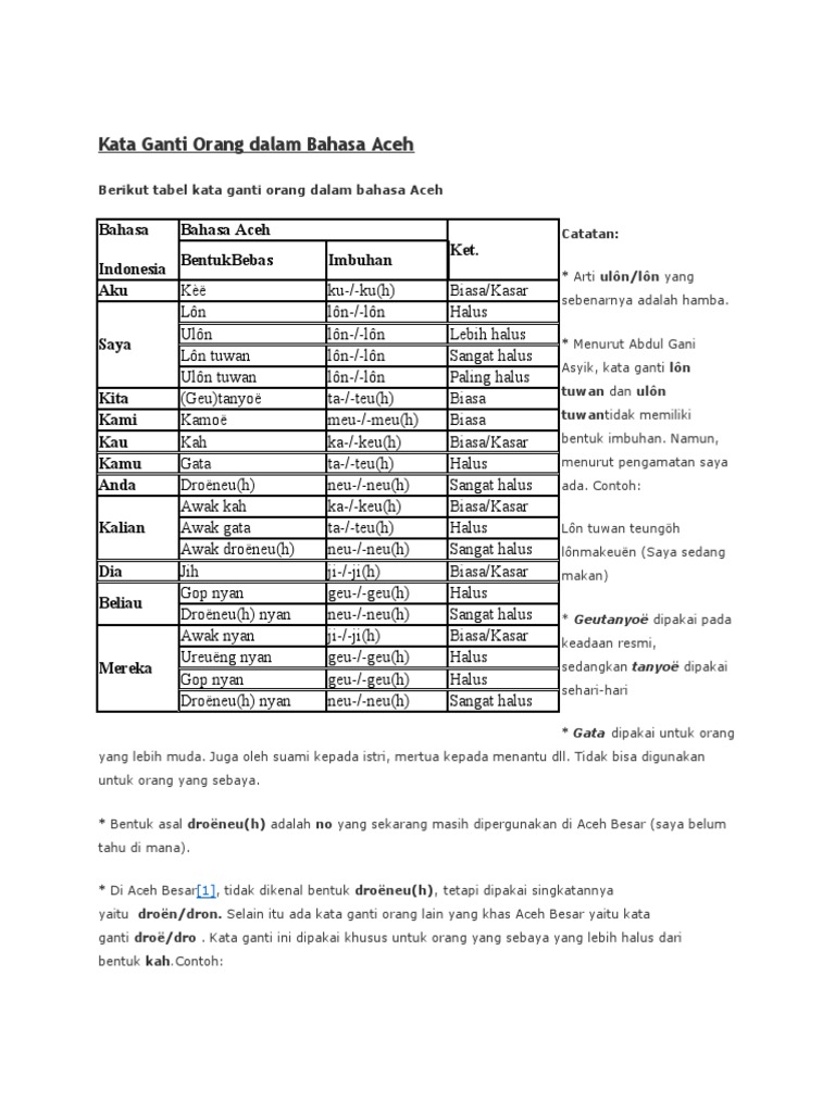 Kata Kata Dalam Bahasa Aceh Pdf