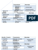 Tabla Lesiones Cordales