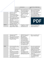 Planning Matrix For Assessment 2-2