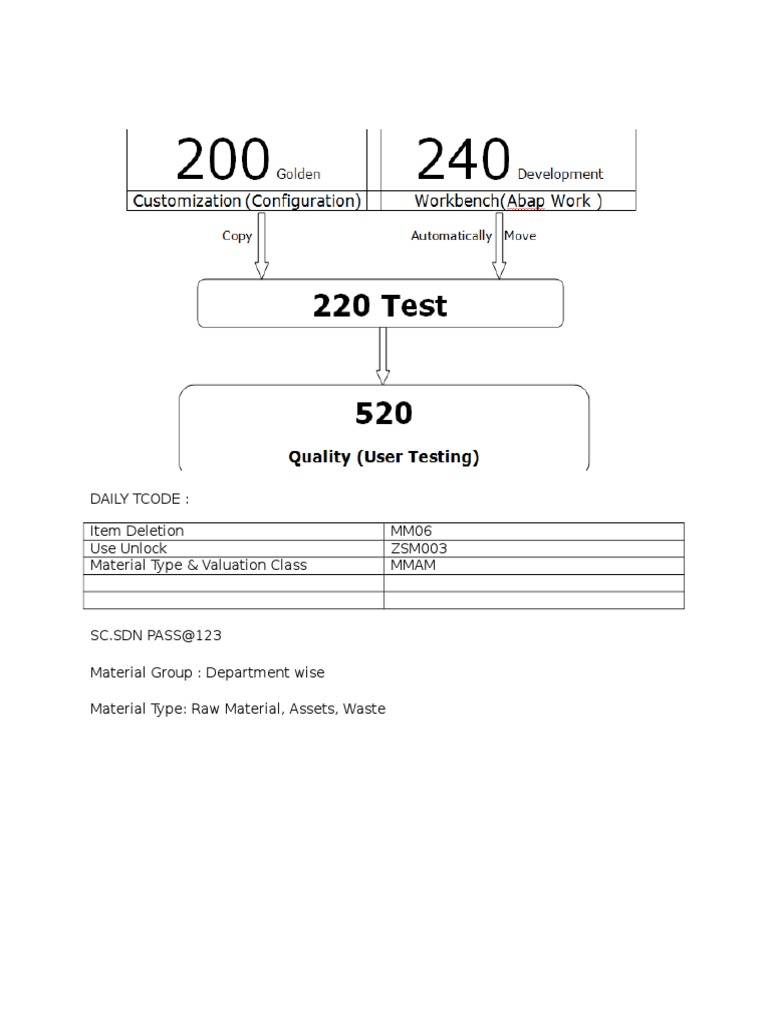 SAP Material Management TCodes | PDF | Computers | Technology & Engineering