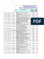 MBA Full Project List RM Solution