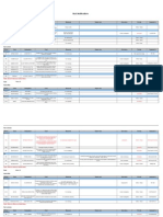 06-08 November'15_Fault Notifications