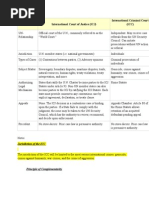 ICJ v ICC 2