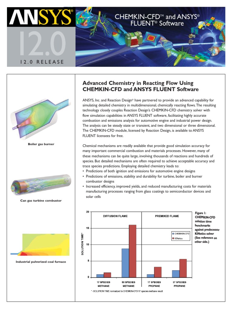 chemkin download free