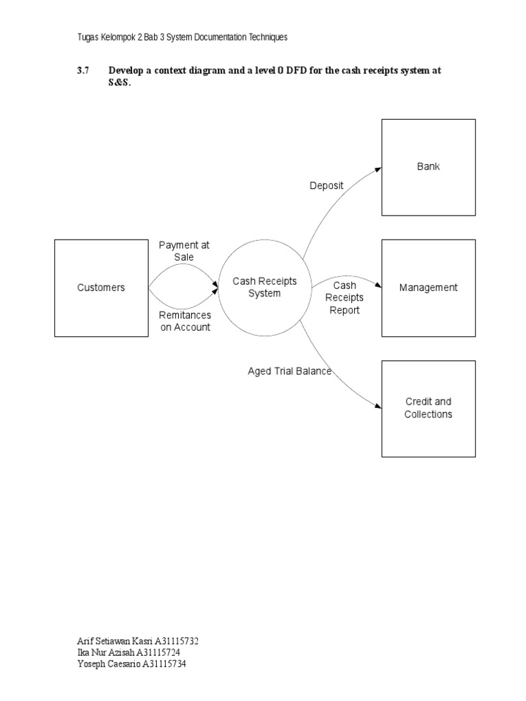 Tugas Kelompok 2 Bab 3 System Documentation & Techniques | PDF ...