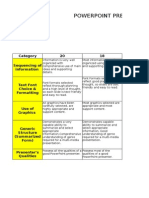 Rubrics For Powerpoint Presentation