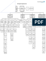 IM&T Department Organisational Chart: Bill Gordon IM&T Director Roger Chinn Divisional Clinical Director For IM&T