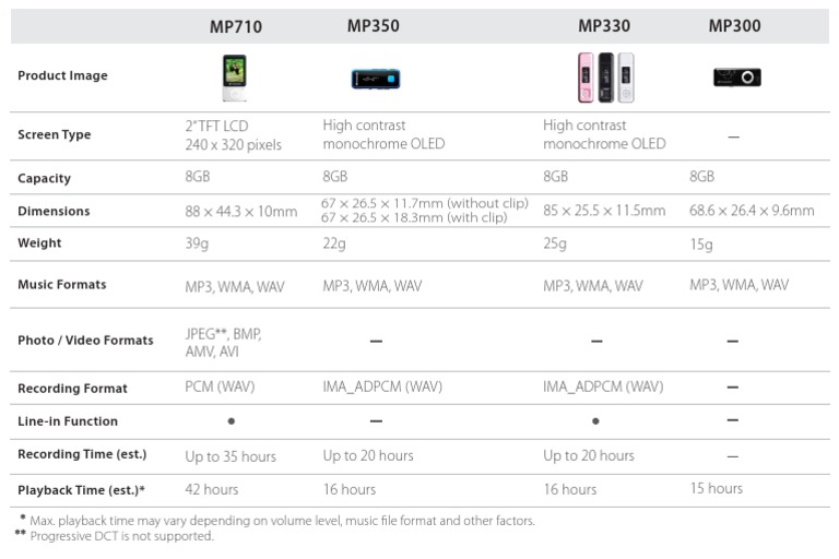 MP3 Player Comparison Chart Computer File Electronics