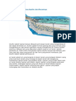 Pengertian Akuifer Atau Aquifer Dan Macamnya