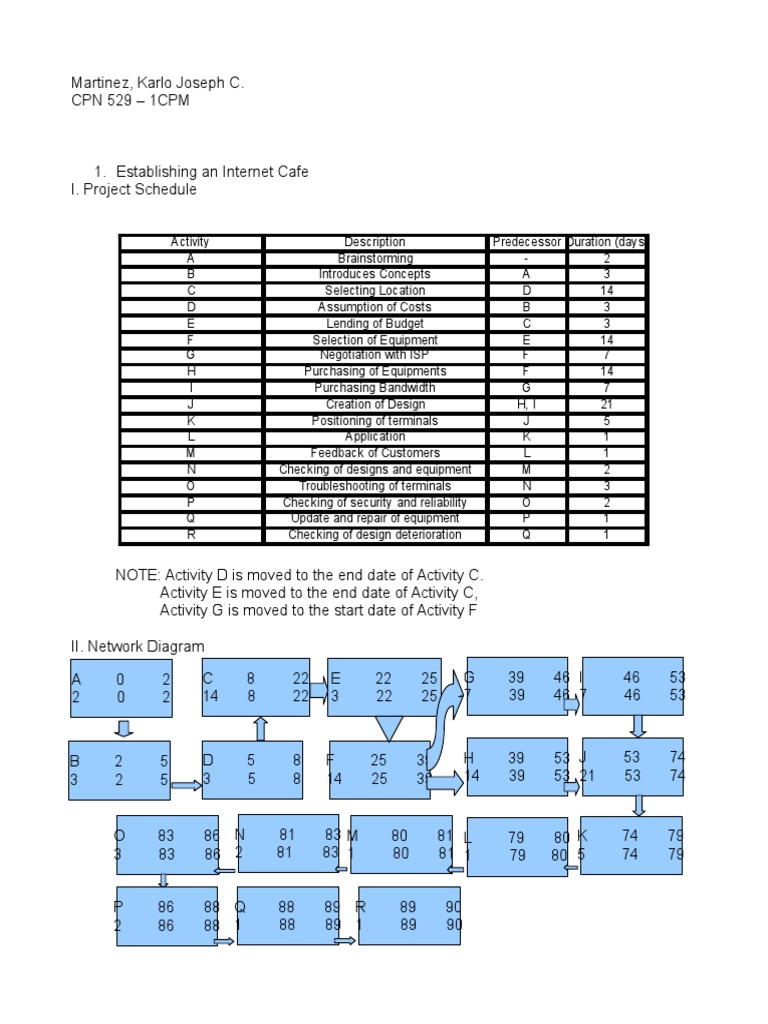 Scheduling Using Pert Cpm Pdf Digital Technology Telecommunications