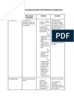 Preventive Suspensions