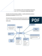 Mapa Mental Esquemas